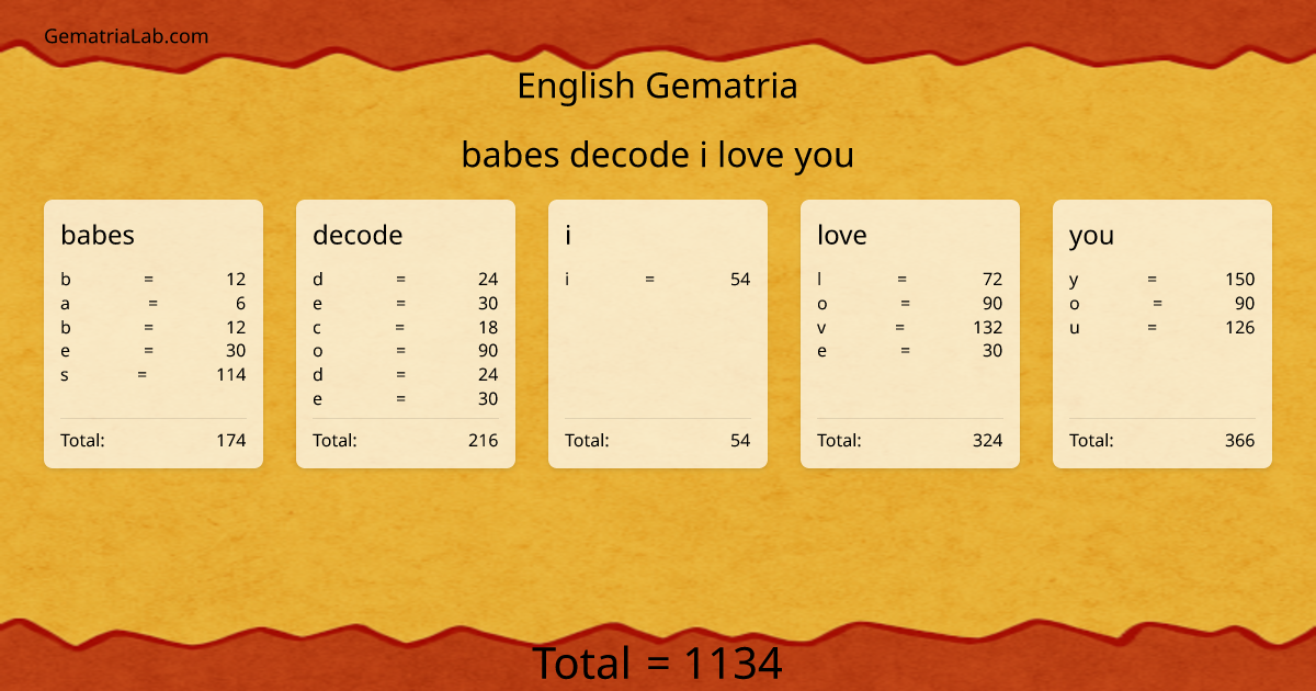 babes decode i love you in english Gematria